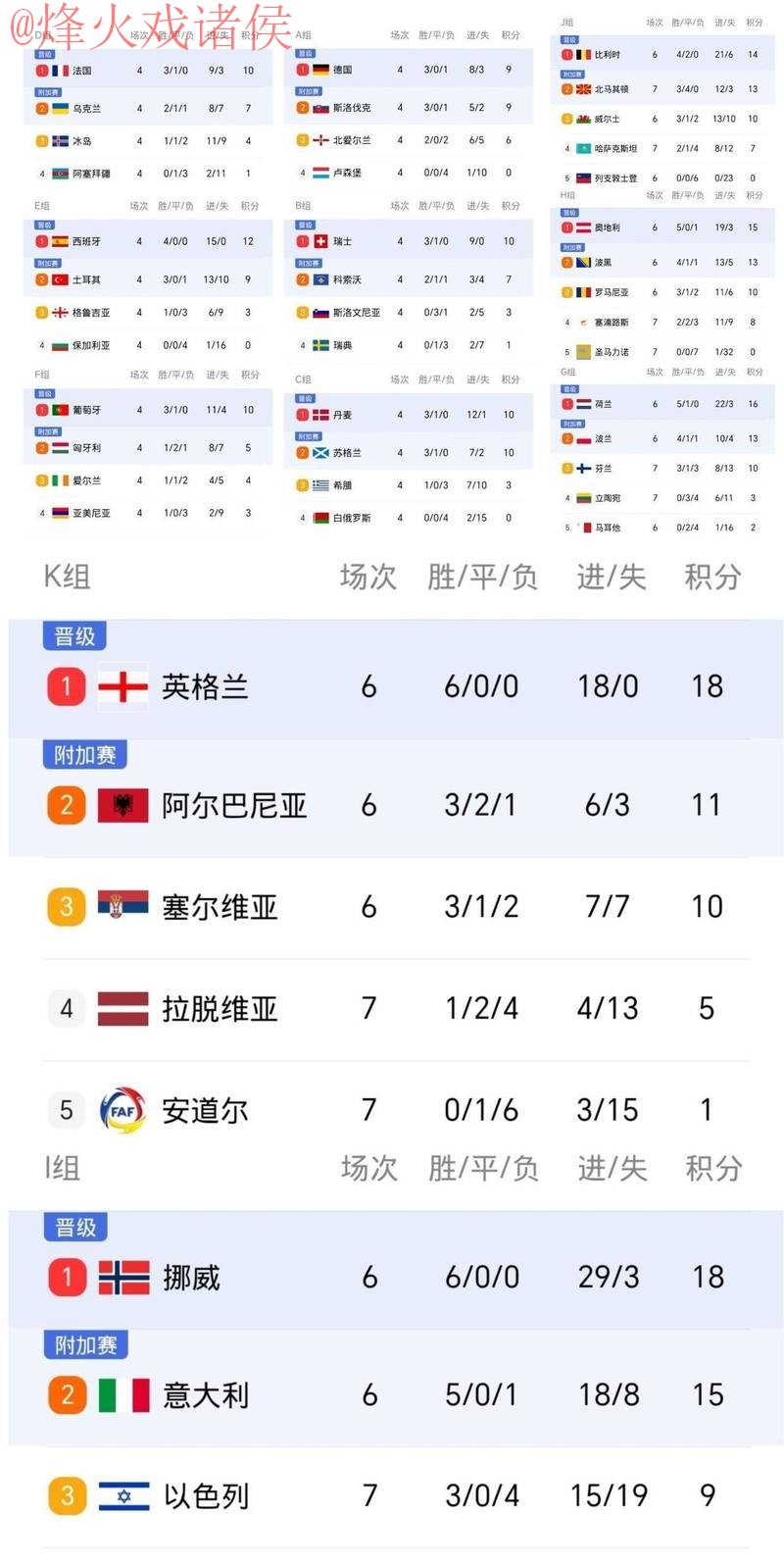 世界杯比分正规最佳